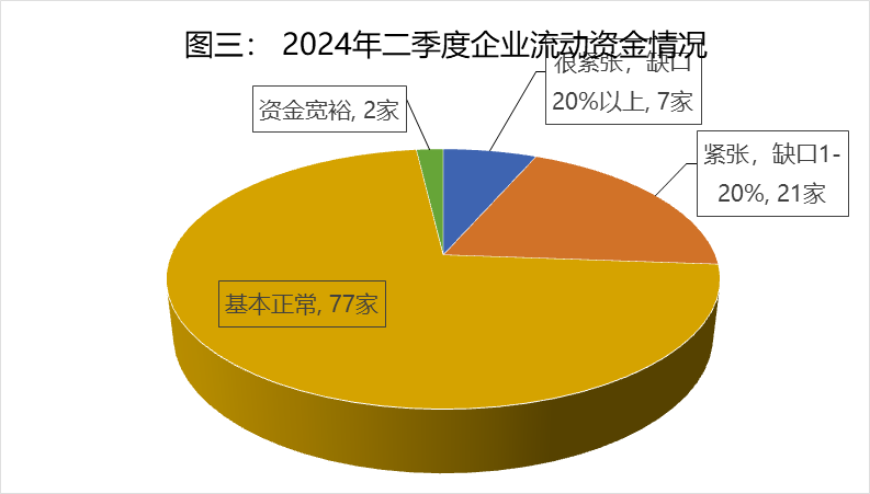 说明: 7b0a202020202263686172745265734964223a20223230343735383332220a7d0a