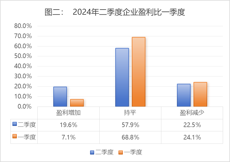 说明: 7b0a202020202263686172745265734964223a202234363235383337220a7d0a