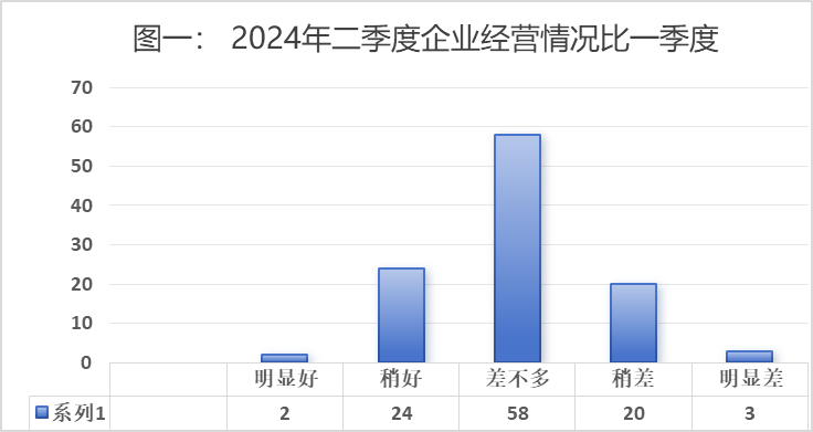 说明: 7b0a202020202263686172745265734964223a20223230343732323030220a7d0a